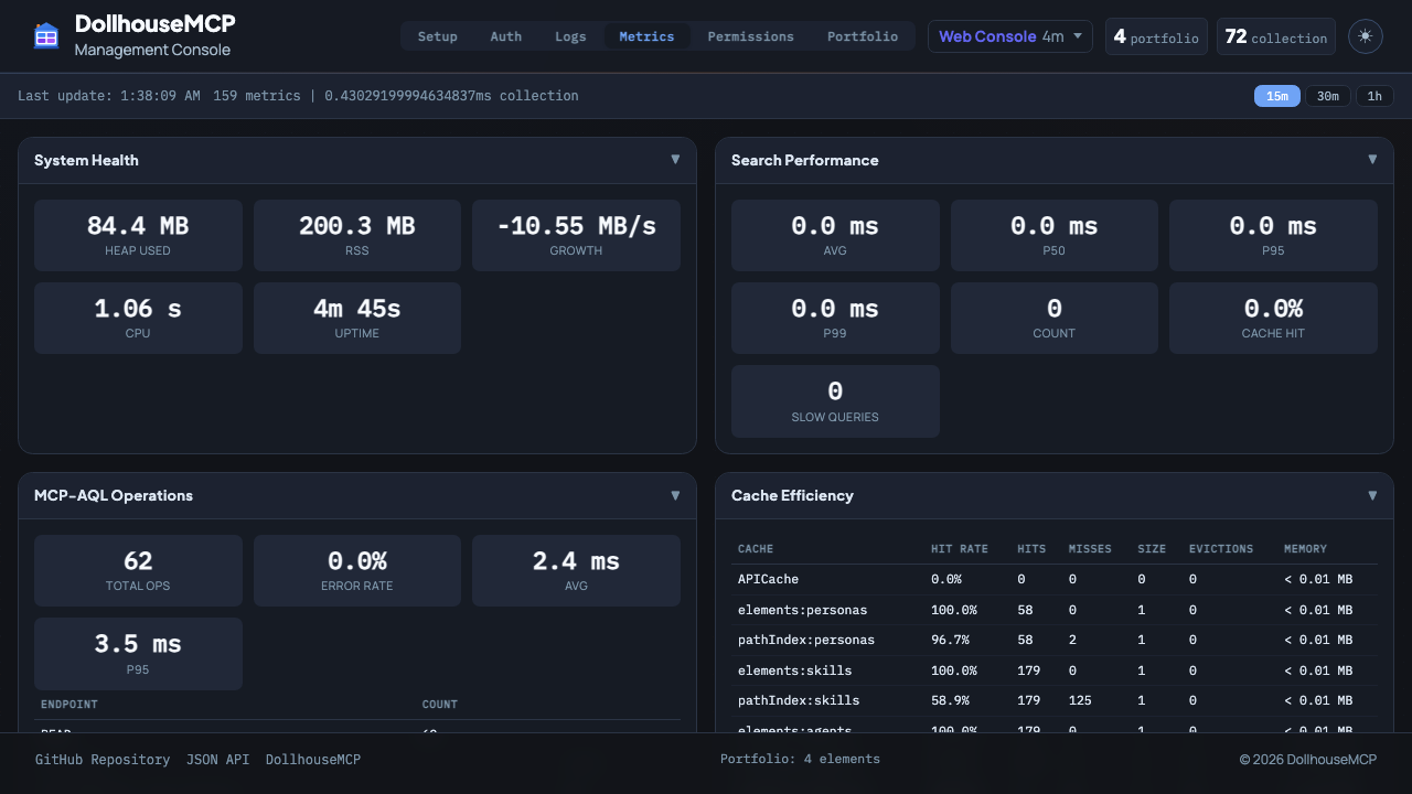 DollhouseMCP metrics tab