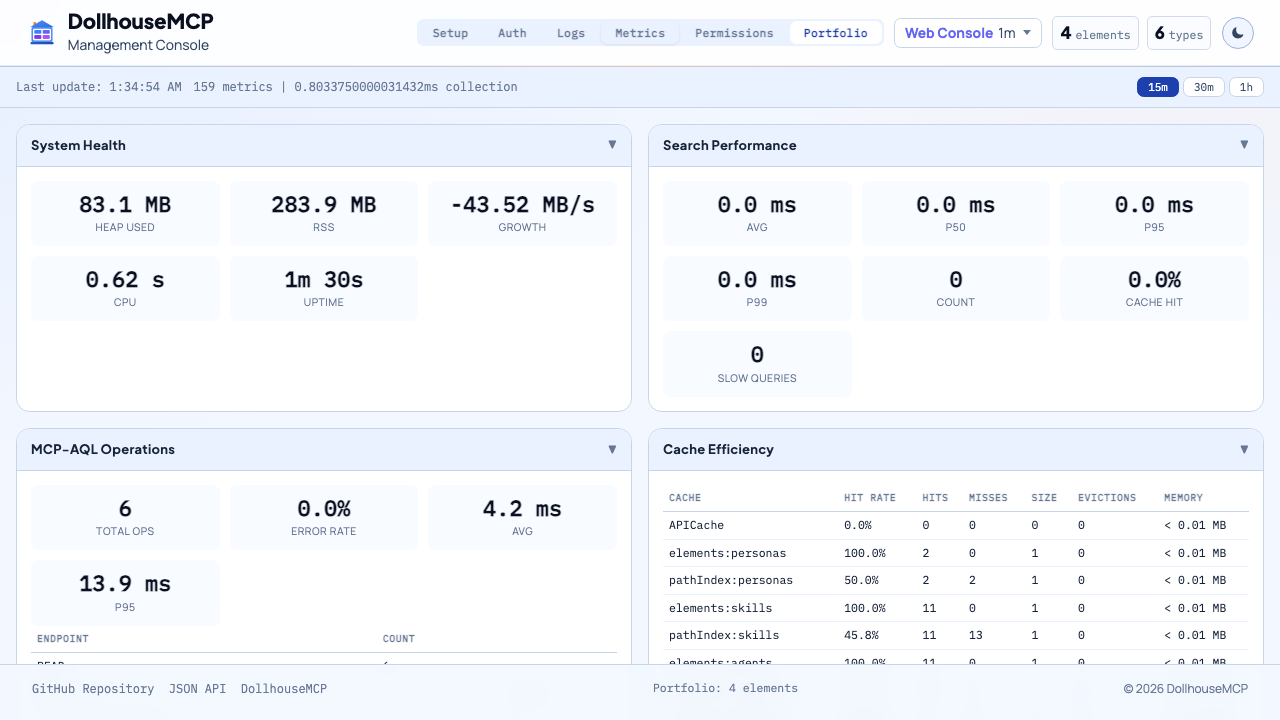 DollhouseMCP metrics tab